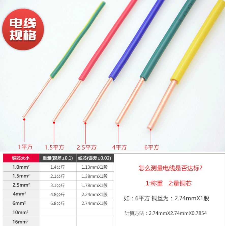 ZR-BV-105高温照明线 6平方黄绿/蓝/红