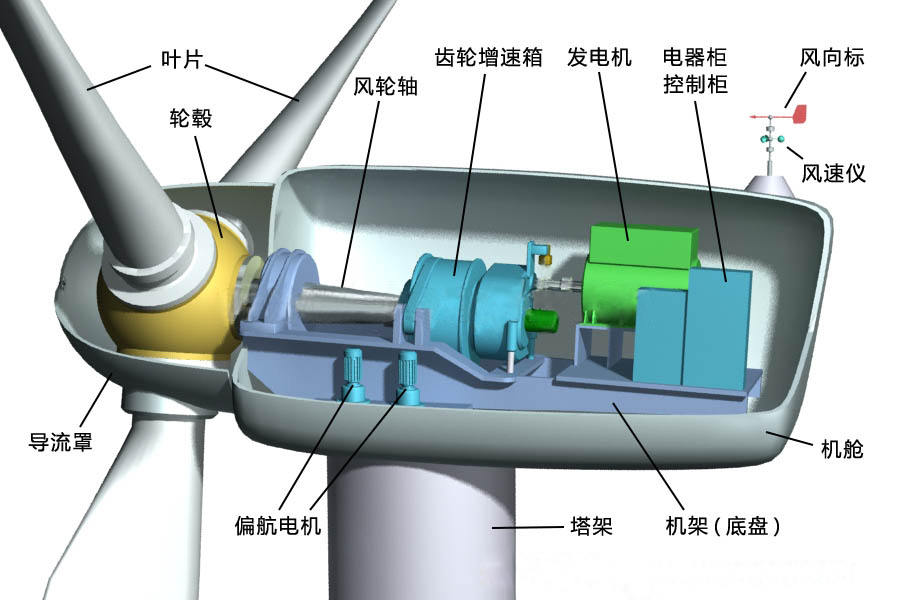 FDEH-1.8/3kV-1*240风力发电用耐扭曲软电缆