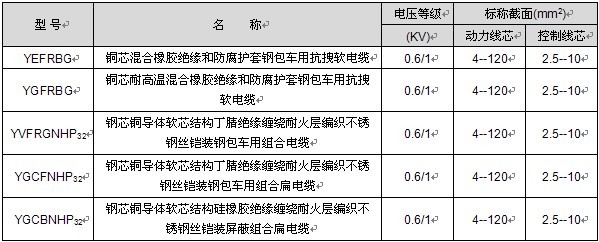 YGFRBG钢包车用抗拉高温扁平电缆