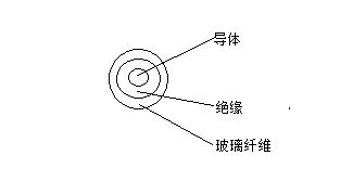 AFRB 2.5mm2 玻璃纤维编织高温导线