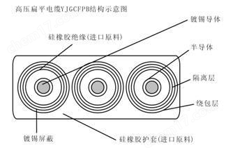 YJGCFB-3x35+3x16/3斗轮机用卷筒电缆